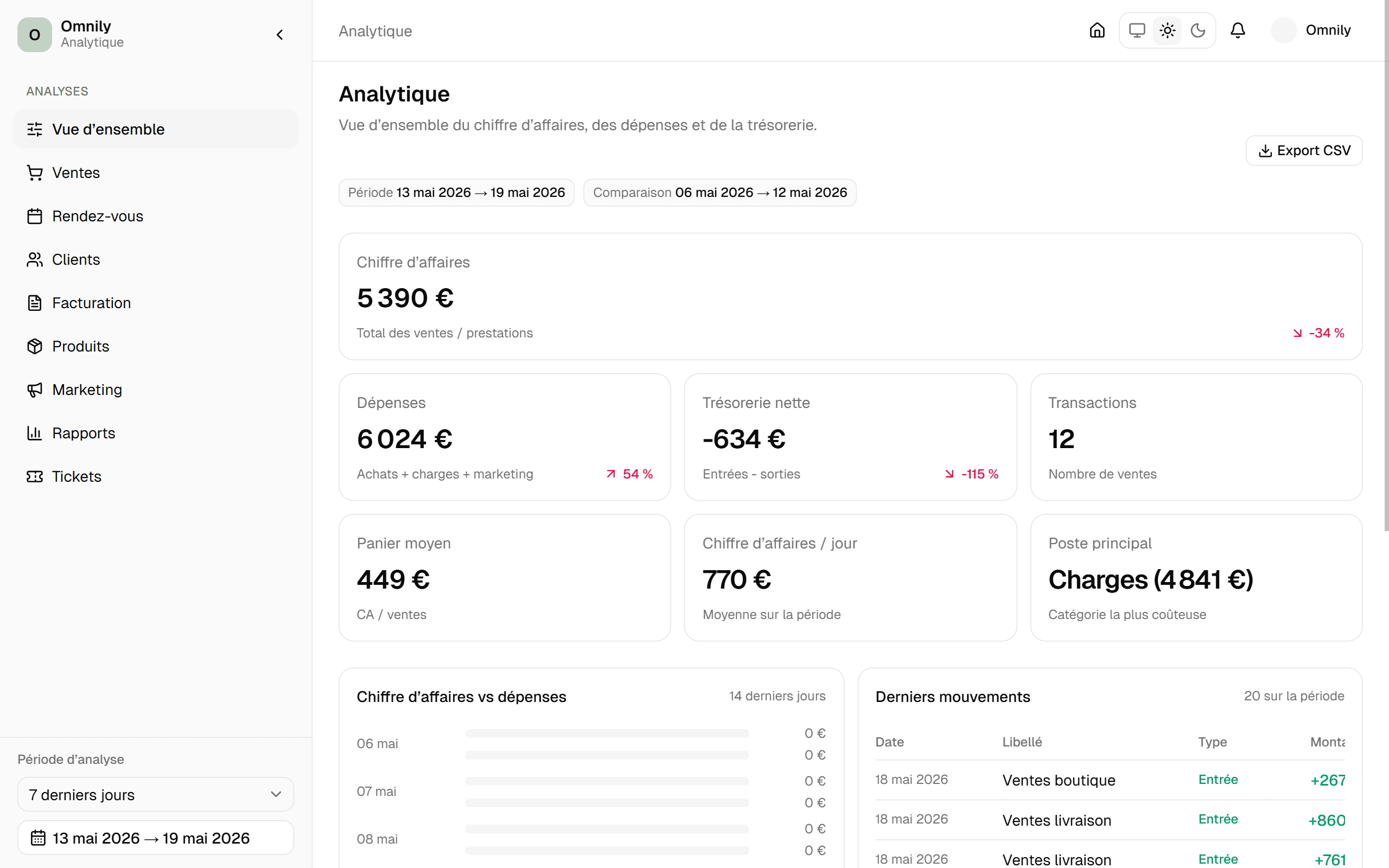 Interface Omnily — tableau de bord analytique de votre activité
